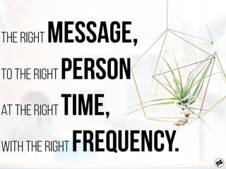 The right Message,
to the right Person
at the right Time,
with the right Frequency.
 