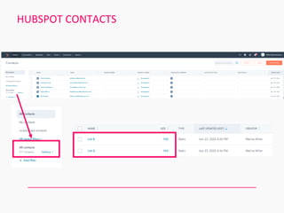 HUBSPOT CONTACTS
 
