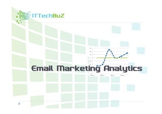 Email Marketing Analytics
 