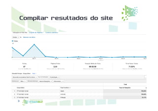 Compilar resultados do site
 