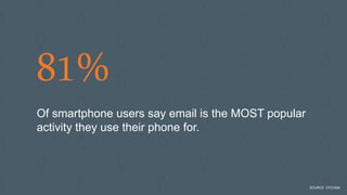 People want emails that can be
clearly read on smartphones.
SOURCE: DMA
 