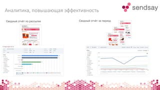 Аналитика, повышающая эффективность 
Сводный отчёт по рассылке Сводный отчёт за период 
 