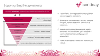 Воронка Email-маркетинга 
 Посетитель, заинтересовавшийся услугой 
конвертируется в клиента. 
 Конверсия увеличивается за счет продаж 
товаров, которые обычно забывали в 
корзинах. 
 Клиенты постоянно взаимодействуют с 
банком и вовлекаются в цикл продаж – 
количество повторных обращений 
возрастает. 
 Лояльные клиенты помогают привлекать 
новых. 
 