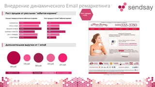 Внедрение динамического Email ремаркетинга 
Рост продаж 
+13% 
 