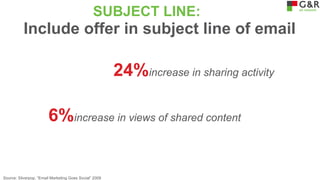 SUBJECT LINE:

Include offer in subject line of email

24%increase in sharing activity
6%increase in views of shared content

Source: Silverpop, “Email Marketing Goes Social” 2009

 