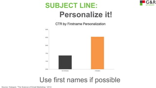 SUBJECT LINE:

Personalize it!

Use first names if possible
Source: Hubspot, “The Science of Email Marketing,” 2012

 