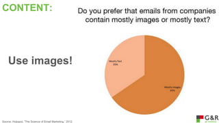 CONTENT:

Use images!

Source: Hubspot, “The Science of Email Marketing,” 2012

 