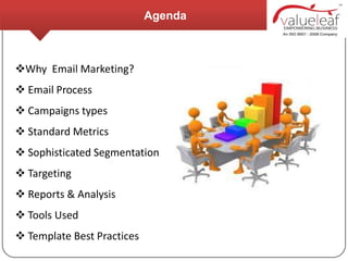 Agenda



Why Email Marketing?
 Email Process
 Campaigns types
 Standard Metrics
 Sophisticated Segmentation
 Targeting
 Reports & Analysis
 Tools Used
 Template Best Practices
 