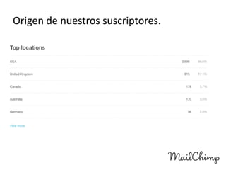 Origen de nuestros suscriptores.

 