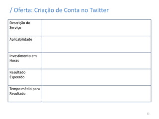 / Oferta: Criação de Conta no Twitter
Descrição do
Serviço
Aplicabilidade
Investimento em
Horas
Resultado
Esperado
Tempo médio para
Resultado
12
 