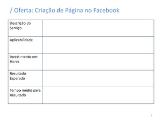 / Oferta: Criação de Página no Facebook
Descrição do
Serviço
Aplicabilidade
Investimento em
Horas
Resultado
Esperado
Tempo médio para
Resultado
3
 