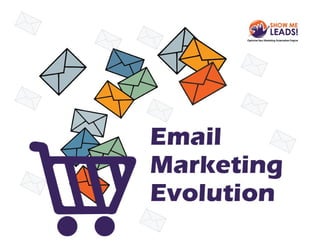 Email Marketing Evolution