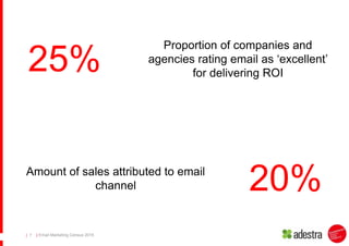 | Email Marketing Census 2015| 7
25%
Proportion of companies and
agencies rating email as ‘excellent’
for delivering ROI
2...