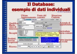 Il Database:
   esempio di dati individuali               © BCI Italia 2013 www.bci-italia.com




              Ultimo   ...