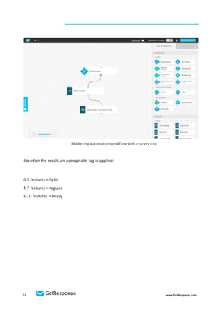 53 www.GetResponse.com
Marketingautomationworkflowwithasurveylink
Based on the result, an appropriate tag is applied:
0-3 features = light
4-7 features = regular
8-10 features = heavy
 