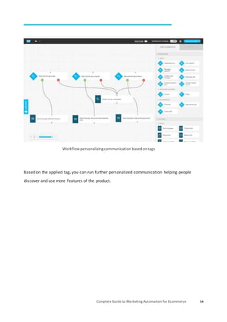 Complete Guide to Marketing Automation for Ecommerce 54
Workflowpersonalizingcommunicationbasedontags
Based on the applied tag, you can run further personalized communication helping people
discover and use more features of the product.
 