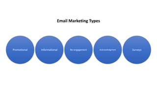 Email Marketing Types
Promotional Informational Re-engagement Acknowledgment Surveys
 