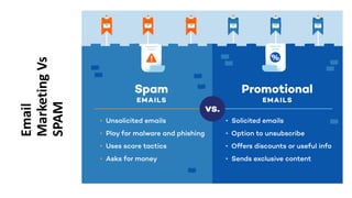 Email
Marketing
Vs
SPAM
 