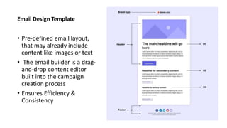 Email Design Template
• Pre-defined email layout,
that may already include
content like images or text
• The email builder is a drag-
and-drop content editor
built into the campaign
creation process
• Ensures Efficiency &
Consistency
 