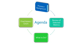 Review of
Final Notes /
   Q &A         Agenda        Selected
                               Metrics




                What to Do?
 