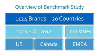 Overview of Benchmark Study

1124 Brands – 20 Countries

2011 + Q1 2012      Industries

US       Canada       EMEA
 