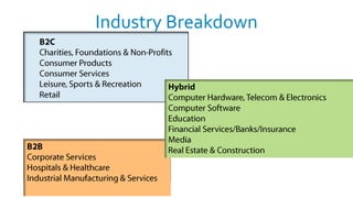 Industry Breakdown
 