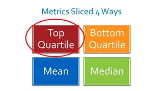 Metrics Sliced 4 Ways

 Top        Bottom
Quartile    Quartile

 Mean       Median
 