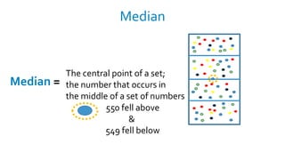 Median


           The central point of a set;
Median =   the number that occurs in
           the middle of a set of numbers
                     550 fell above
                            &
                     549 fell below
 