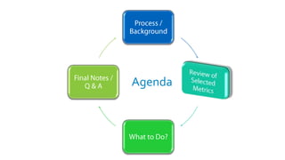 Agenda
 