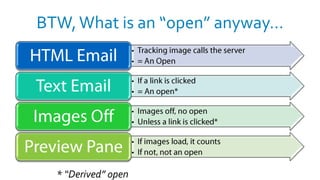 BTW, What is an “open” anyway…




  * “Derived” open
 