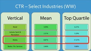 CTR – Select Industries (WW)
 