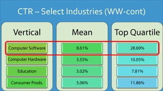 CTR – Select Industries (WW-cont)
 