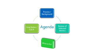 Agenda
 