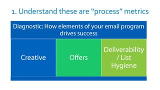 1. Understand these are “process” metrics
 