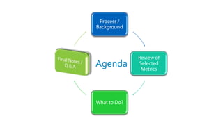 Agenda
 