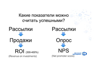 Какие показатели можно 
считать успешными? 
Рассылки Рассылки 
Продажи 
Опрос 
ROI (300-400%) NPS 
(Revenue on investments), (Net promoter score), 
 
