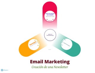 Email marketing, crear una newsletter