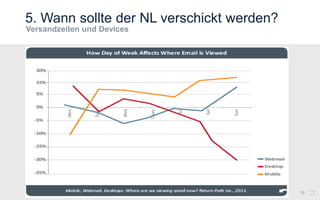 5. Wann sollte der NL verschickt werden?
19
 