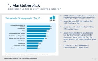 1. Marktüberblick
3Quelle: AGOF e.V. / internet facts 2014-II, E-Mail Marketing Consumer Report
• 87,8% aller Internetnutzer senden und
empfangen regelmäßig private Emails
• Jeder Nutzer erhält durchschnittlich
25,7 Emails pro Tag
• Jeder Nutzer besitzt durchschnittlich
2,5 Emailadressen
• Jeder Internetnutzer in Deutschland
hat durchschnittlich 6,3 Newsletter
abonniert. Dabei steigt die Zahl der
Abonnements mit zunehmendem Alter
an.
• Es gibt ca. 15 Mio. unique DOI
Emailadressen in Deutschland
 