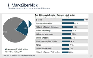 1. Marktüberblick
4Quelle: AGOF e.V. / internet facts 2014-II, E-Mail Marketing Consumer Report
 