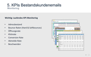 5. KPIs Bestandskundenemails
20
• Adressbestand
• Bounce Raten (Hard & Softbounces)
• Öffnungsrate
• Klickrate
• Conversion Rate
• Abmelde-Rate
• Beschwerden
Wichtig: Laufendes KPI-Monitoring
 