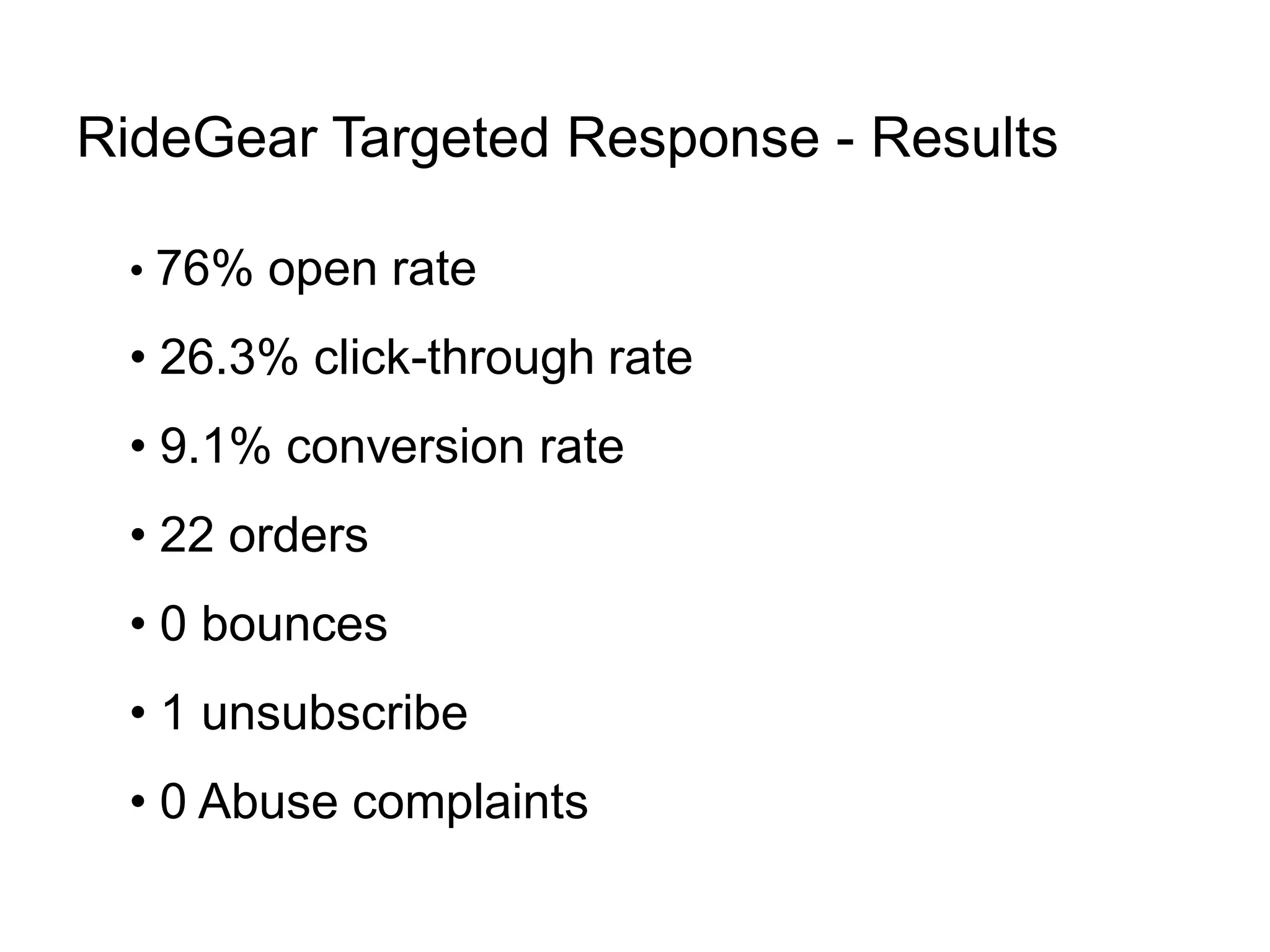 RideGear Targeted Response - Results

 • 76% open rate

 • 26.3% click-through rate
 • 9.1% conversion rate
 • 22 orders
 • 0 bounces
 • 1 unsubscribe
 • 0 Abuse complaints
 