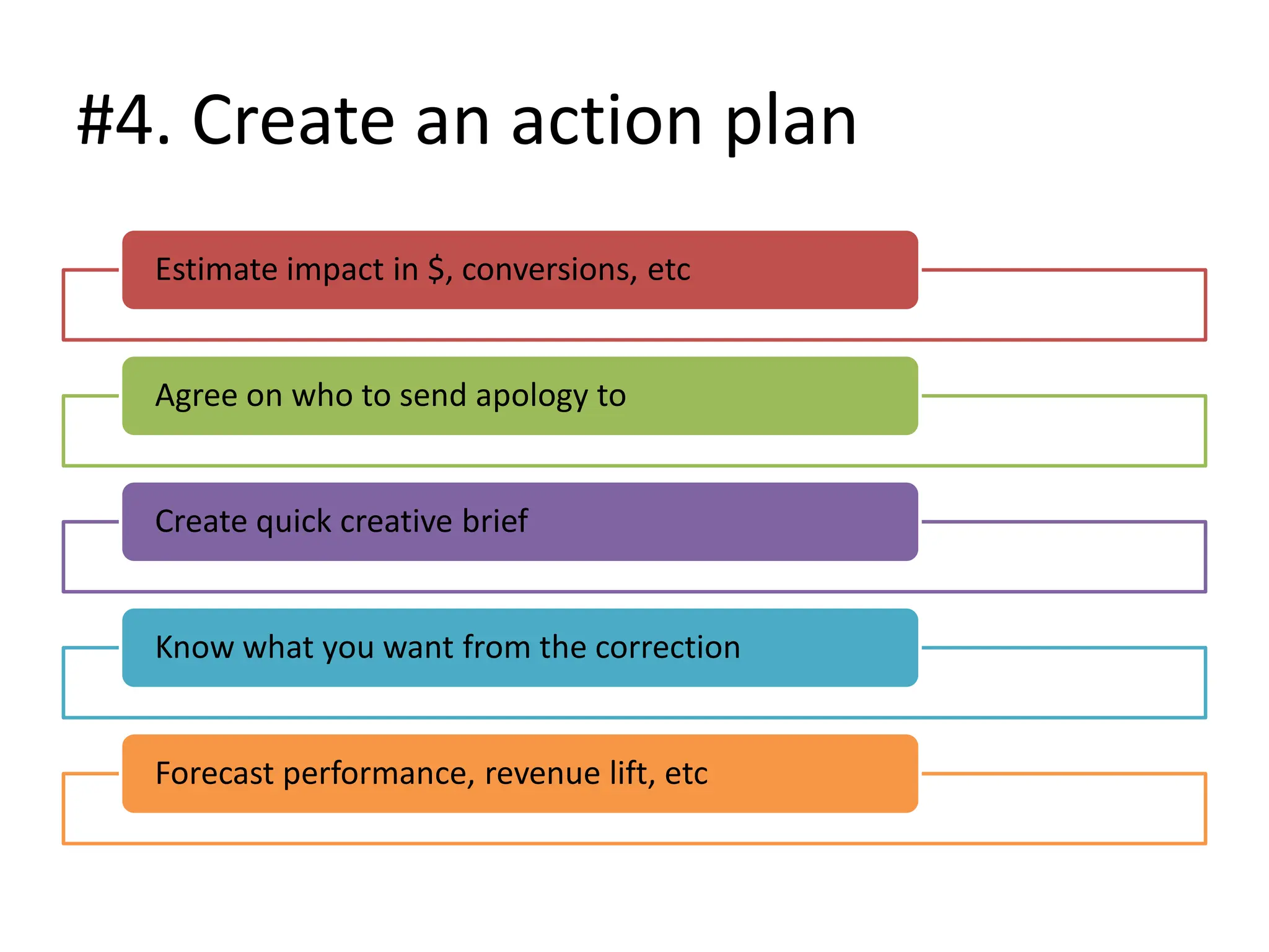 #4. Create an action plan
  Estimate impact in $, conversions, etc


  Agree on who to send apology to


  Create quick creative brief


  Know what you want from the correction


  Forecast performance, revenue lift, etc
 