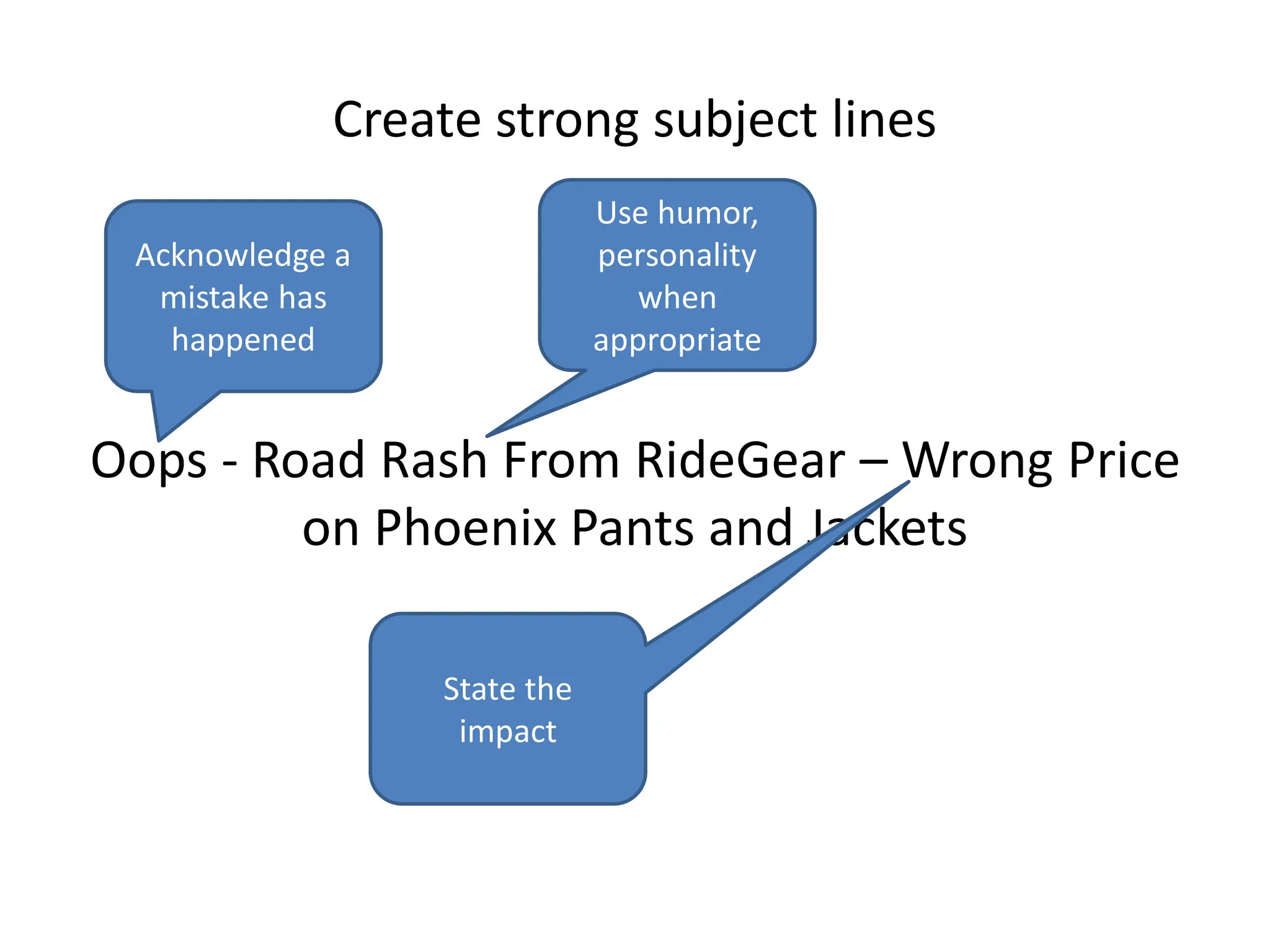 Create strong subject lines
                             Use humor,
 Acknowledge a               personality
  mistake has                   when
   happened                  appropriate


Oops - Road Rash From RideGear – Wrong Price
         on Phoenix Pants and Jackets

                 State the
                  impact
 