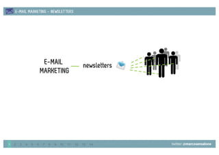 "Email marketing" por @marcosansalone