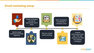 Email Marketing | Email Marketing Tutorial | What Is Email Marketing & How Does It Work ...