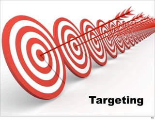 Email Marketing Presentation