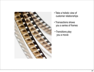 Email Marketing Presentation