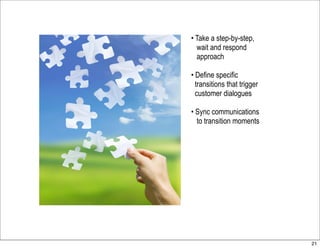 Email Marketing Presentation