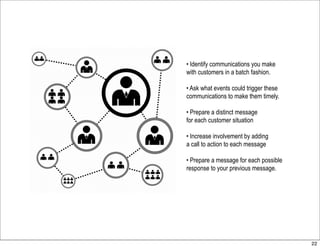 Email Marketing Presentation